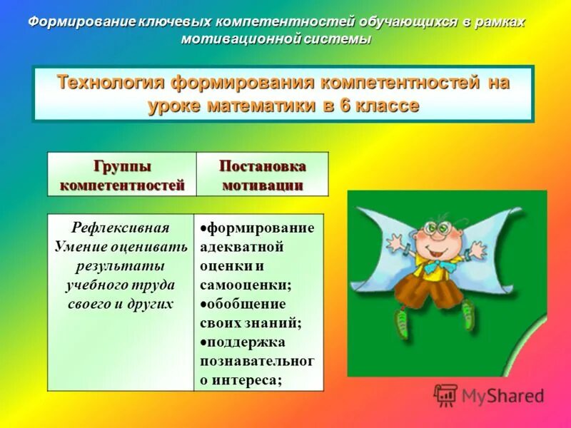 Формирование компетентности учащихся. Формирование компетенций учащихся. компетенции на уроках. формирование компетенции на уроках. компетентности на уроках математики.