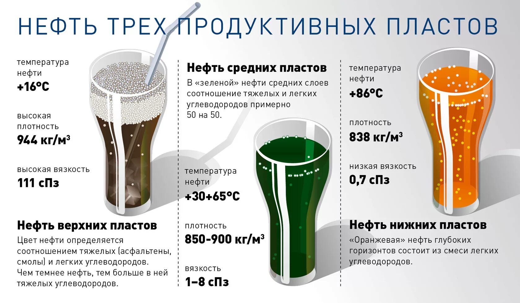 Окраска нефти. Какая бывает нефть. Какого цвета бывает нефть. Бесцветная нефть. Какого цвета нефть