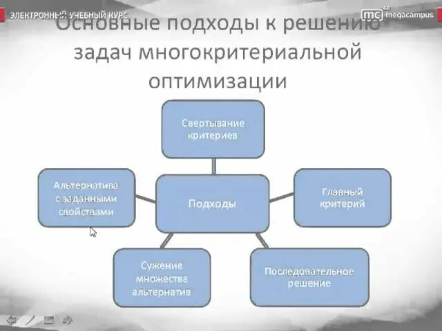 Многокритериальная оптимизация решение