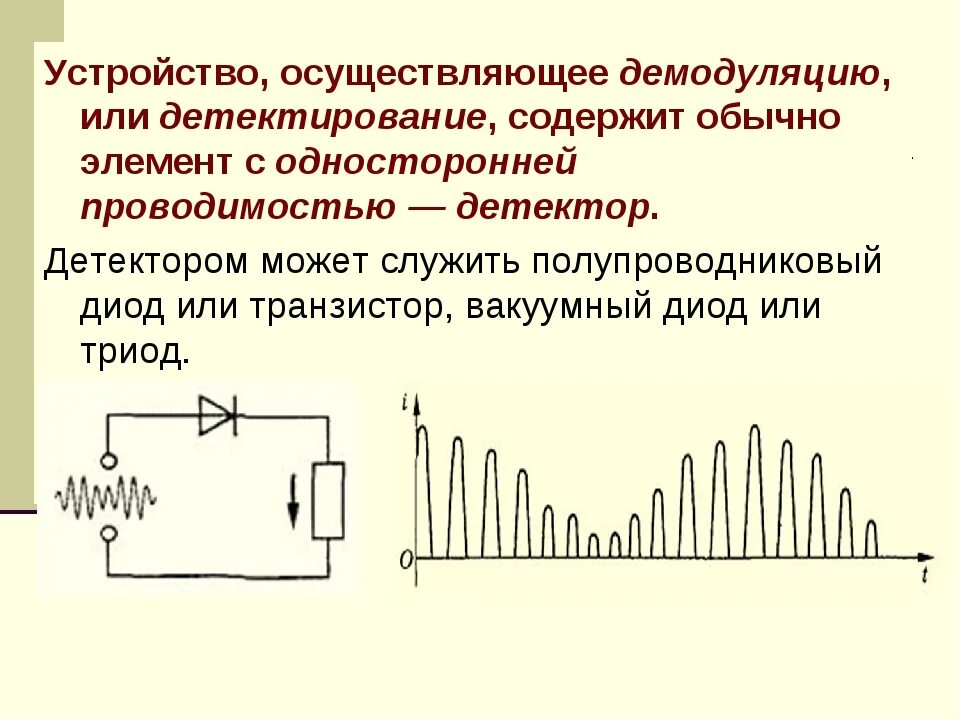 Детектор физик. Схема детектора амплитудно-модулированного сигнала. Детектирование сигнала схема. Детектор амплитудной модуляции схема. Принципы радиосвязи модуляция и детектирование.