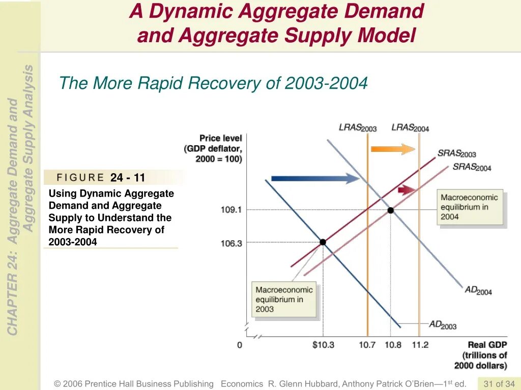 Pandas aggregate. Aggregate demand and aggregate supply. aggregate demand model. aggregate supply formula. supply and demand formulas.