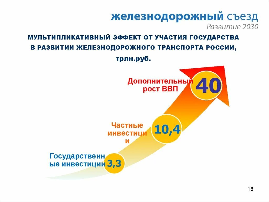 Стратегия развития железнодорожного транспорта в России до 2030 года. Развитие ЖД транспорта в России до 2030 года. Стратегия развития железнодорожного транспорта. Стратегии развития железнодорожного транспорта до 2030 года. Стратегия 2030 ржд