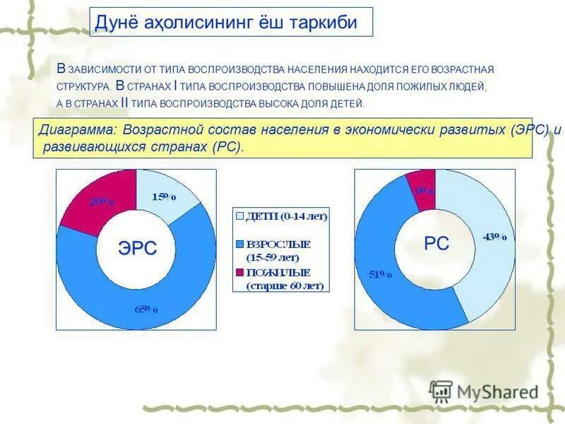 от чего зависит возрастная структура населения страны. от чего зависит возрастная структура населения страны. возрастная структура страны. структура населения мира половозрастной состав населения. половозрастная структура населения мира 2020.