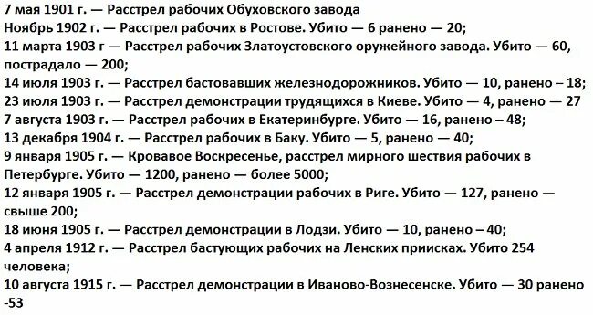 Количество расстрелянных