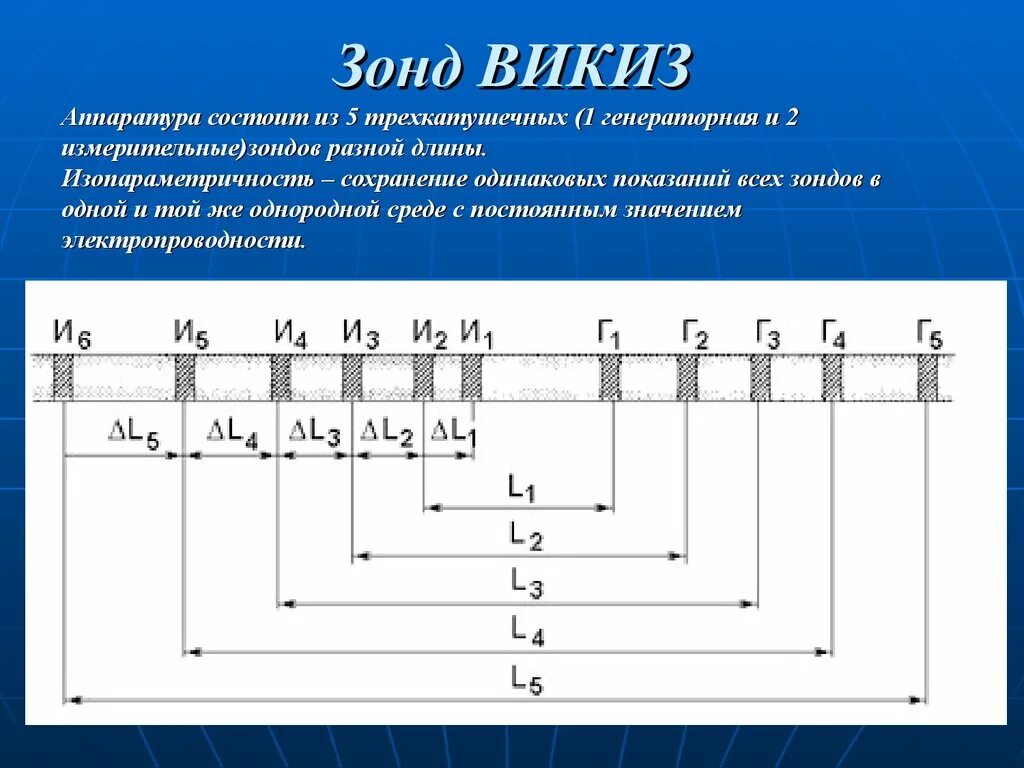 Форум зонд. Зонд ВИКИЗ. Геофизические методы : ВИКИЗ. Схема зонда ВИКИЗ. ВИКИЗ прибор.