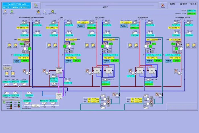 Scada схемы итп. Контроллер систем отопления трм32-щ7. Диспетчеризация котельной. Скада система итп. Схема автоматизации центрального теплового пункта.