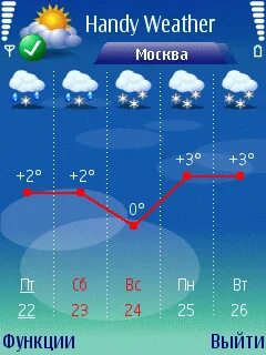 Back weather