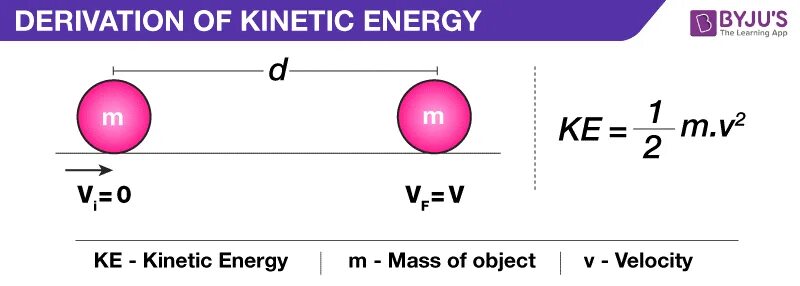 Кинетическая энергия арбалета. Kinetic Energy Formula. Formula for Kinetic Energy. Kinetic Energy and Velocity Formula. Kinetic Energy Unit.