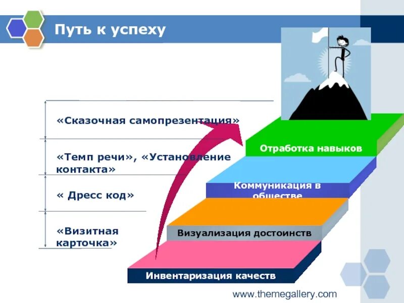Путь к успеху урок. Путь к успеху. путь к успеху презентация. презентация на тему путь к успеху. шаг к успеху.