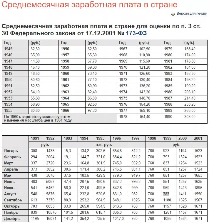 Зарплата в 2001 году в россии. Таблица по средней зарплате по стране. Средняя зарплата по стране в 2001 году. Таблица среднемесячная заработная плата по стране. Таблица среднемесячной заработной платы по годам.