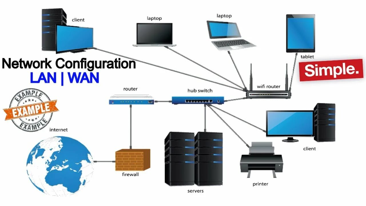 Lan Wan. Конфигурация lan. Local area Network wide area Network. Firewall Wan lan. Net configuration