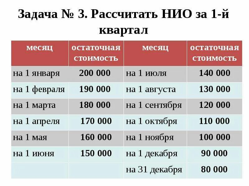 Первый квартал налоговый период. Налог за полугодие период. Налоговые периоды по месяцам. Как рассчитать квартал. Как рассчитываются кварталы.