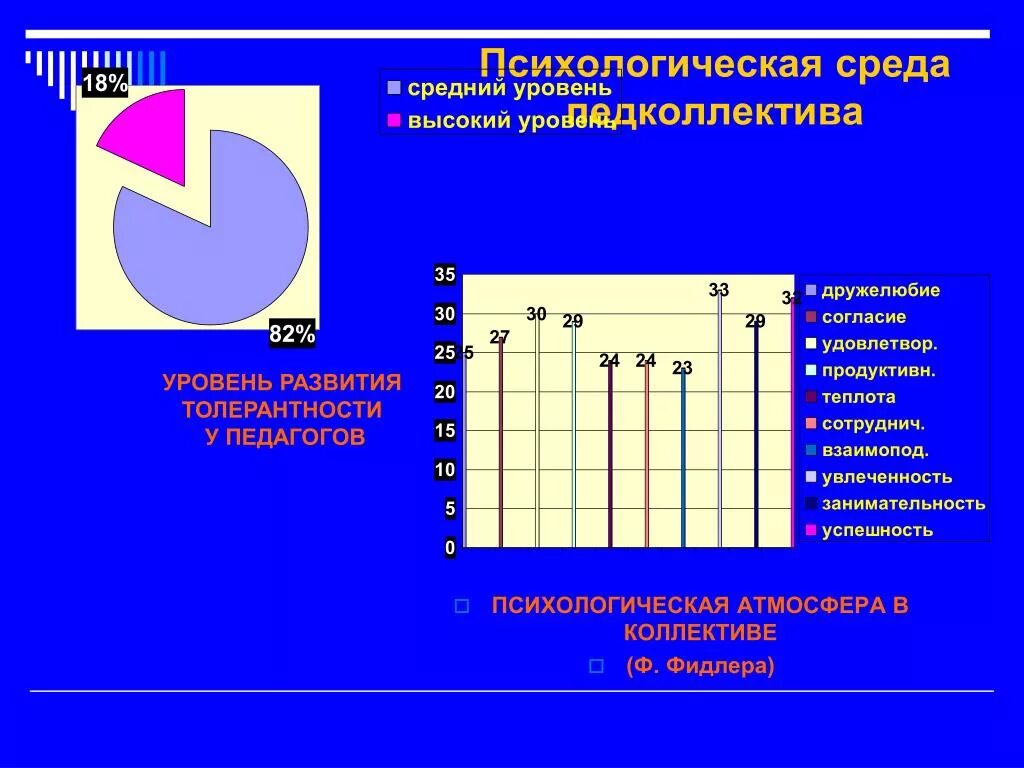 Психологическая среда. Среда это в психологии. Методика психологической атмосферы в коллективе (ф. Фидлер). Анализ результатов Фидлера оценка психологической атмосферы\. Методика фидлера оценка психологической атмосферы