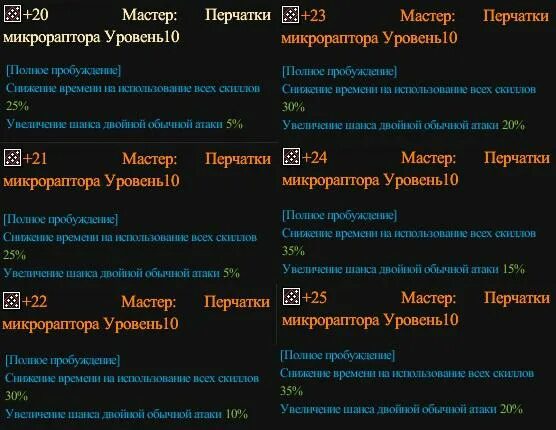 Полностью пробужденный. Камень полного пробуждения: броня.. Раппелз улучшение камня полного пробуждения брони. Пробуждение брони в раппелз. Камень полной сущности.