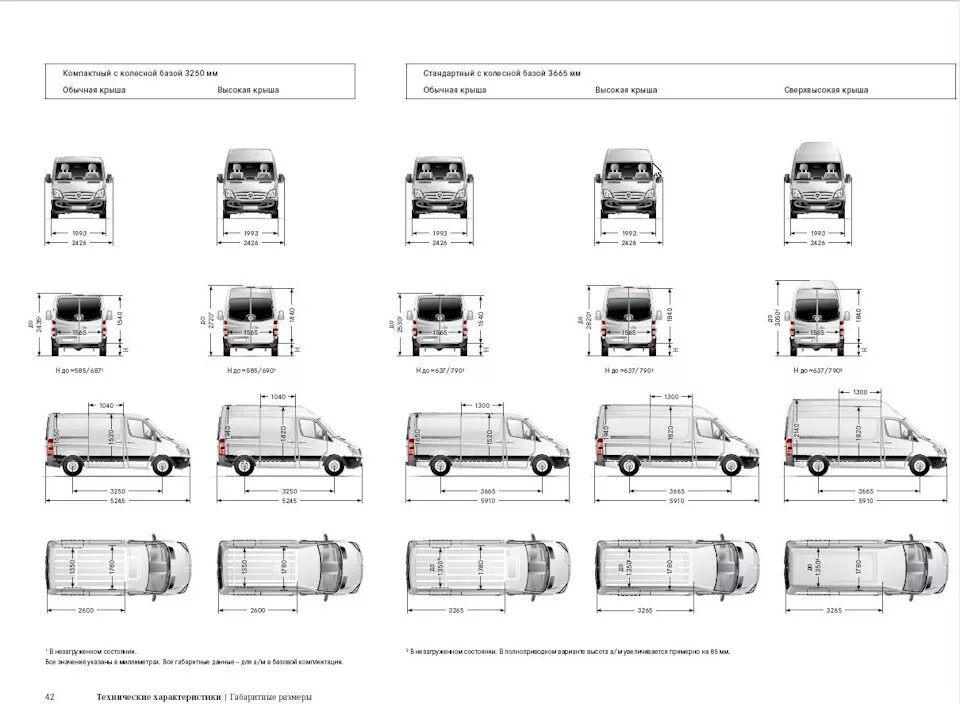 Мерседес спринтер классик размеры. Mercedes Benz Sprinter 2001 габариты. Мерседес Спринтер Классик габариты кузова. Спринтер 906 габариты. Mercedes-Benz Sprinter габариты грузового отсека.