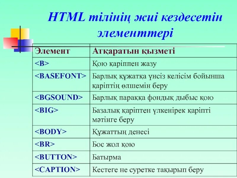 Html тілі. Web программалау дегеніміз не. Слайд html. Html ТЕГТЕРІ. Html 4 сайт