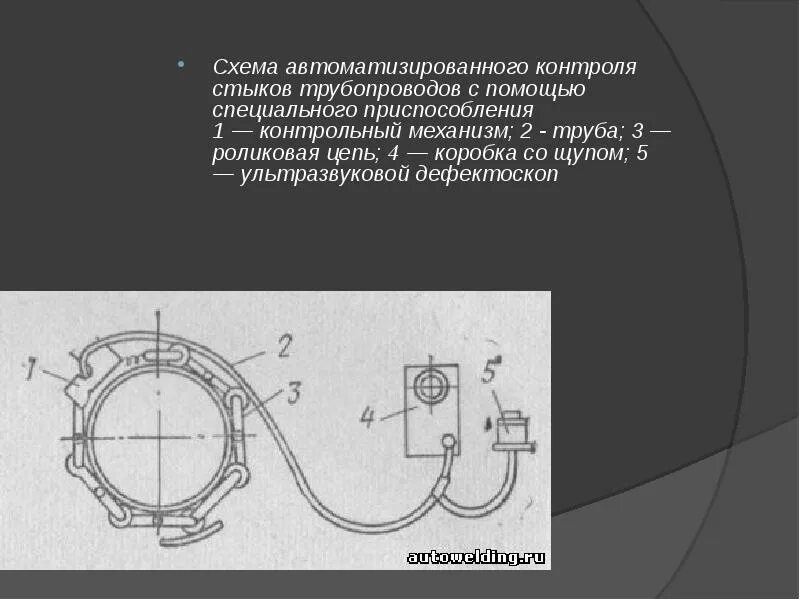 Контрольный механизм