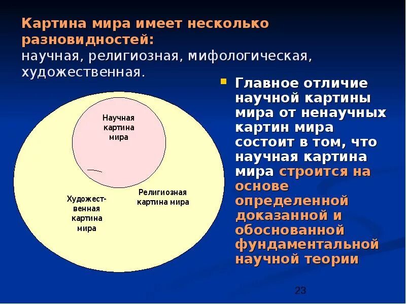 Мир состоит из образов. Мир состоит из образов