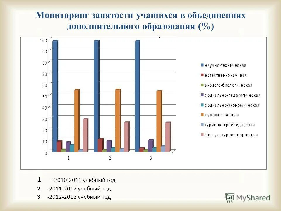 занятость населения таблица. эффективность трудоустройства выпускников. занятость населения россии по отраслям. мониторинг трудоустройства выпускников. деятельность специалиста.