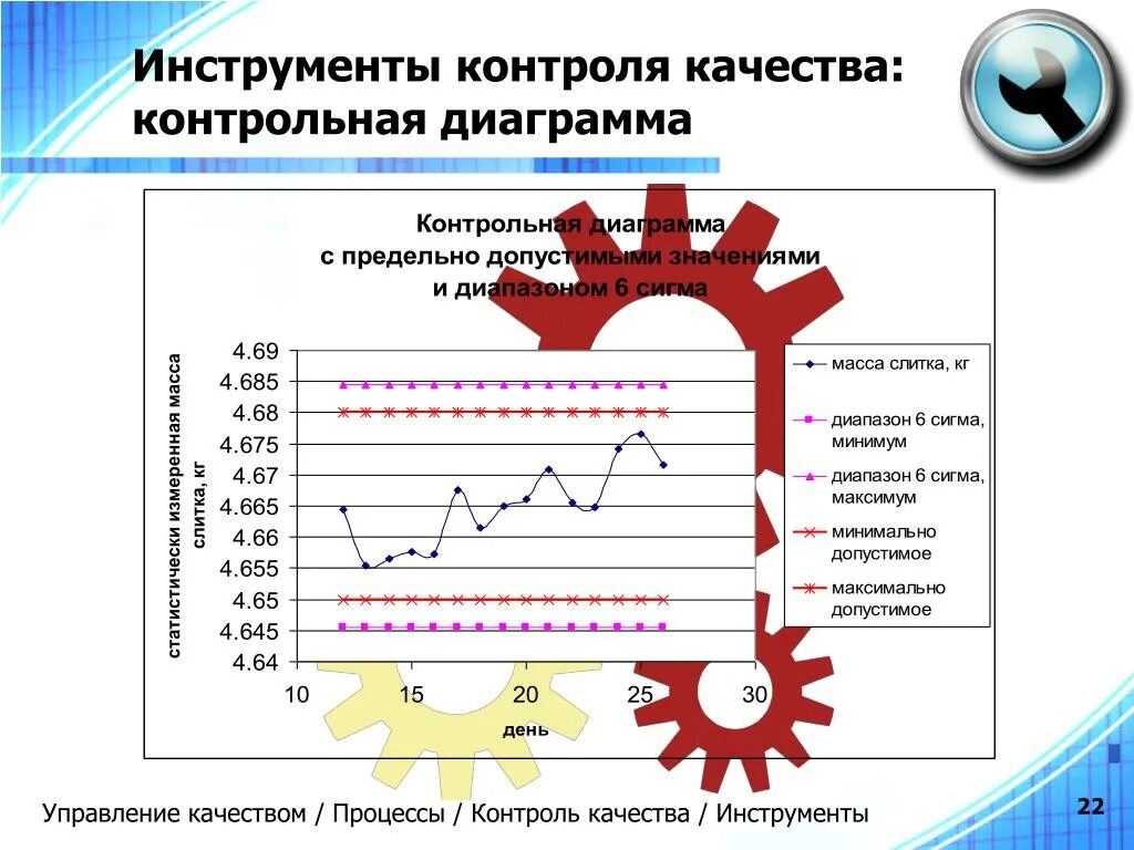 Инструменты мониторинга. Семь основных инструментов контроля качества. Инструменты качества. Инструменты контроля качества это инструменты. Контроль качества управление качеством.