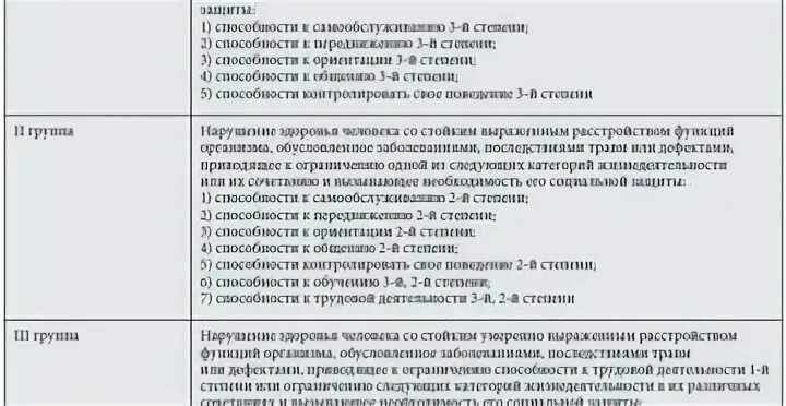 При каких заболеваниях присваивается инвалидность. Перечень заболеваний при 2 группе инвалидности. 3 группа инвалидности перечень заболеваний. инвалидность 2 группы перечень заболеваний пожизненная. 2 я группа инвалидности перечень заболеваний.