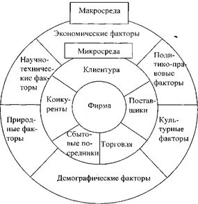 Микро макро среда. Микро макро среда