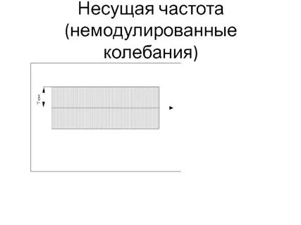 Несущая частота колебаний