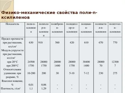 Характеристика физико