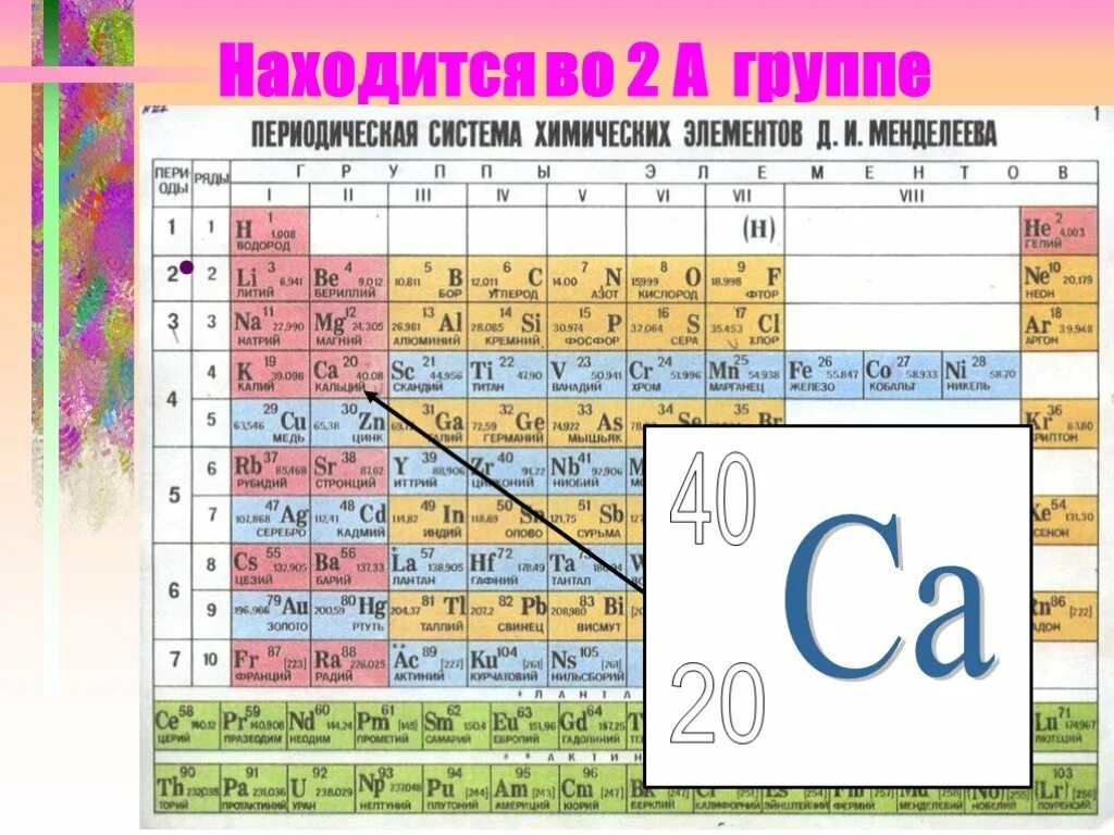 Номер группы кальция. CA таблица Менделеев элемент. Кальций в периодической системе. CA химический элемент. Кальций как химический элемент.