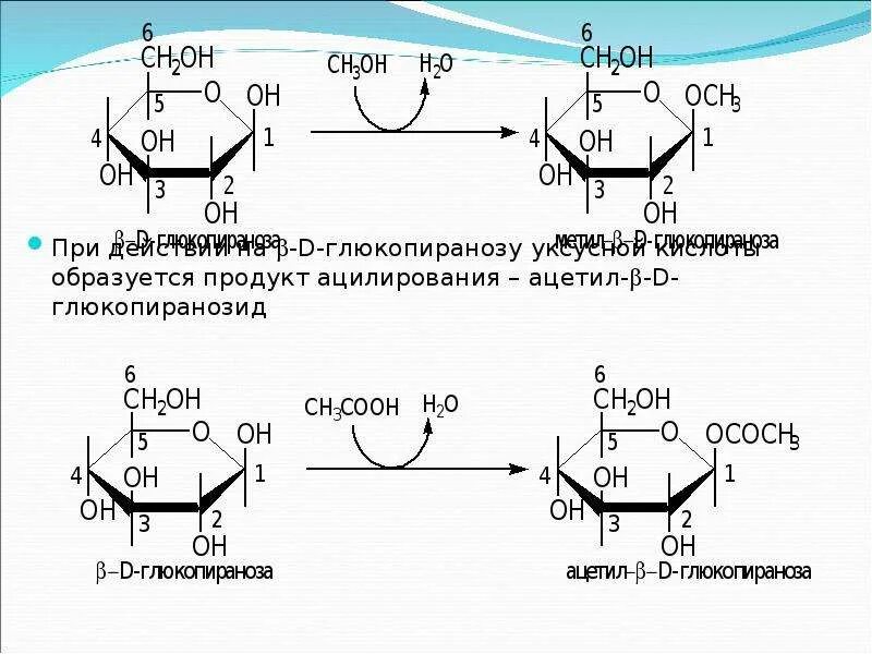 Глюкоза с азотной