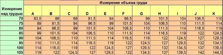 Как определить размер лифчика. Размер бюстгальтера 110. Размер бюстгальтера 110. Объем груди 106 какой размер. Как определить размер бюстгальтера по буквам и цифрам.