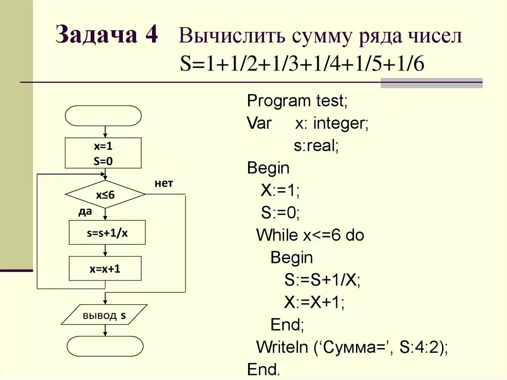 Вычислить сумму ряда чисел s 1+1/2+1/3+1/4+1/5+1/6. Вычисление суммы ряда. Вычислить сумму ряда чисел. Вычислить сумму ряда Паскаль. Паскаль n 3