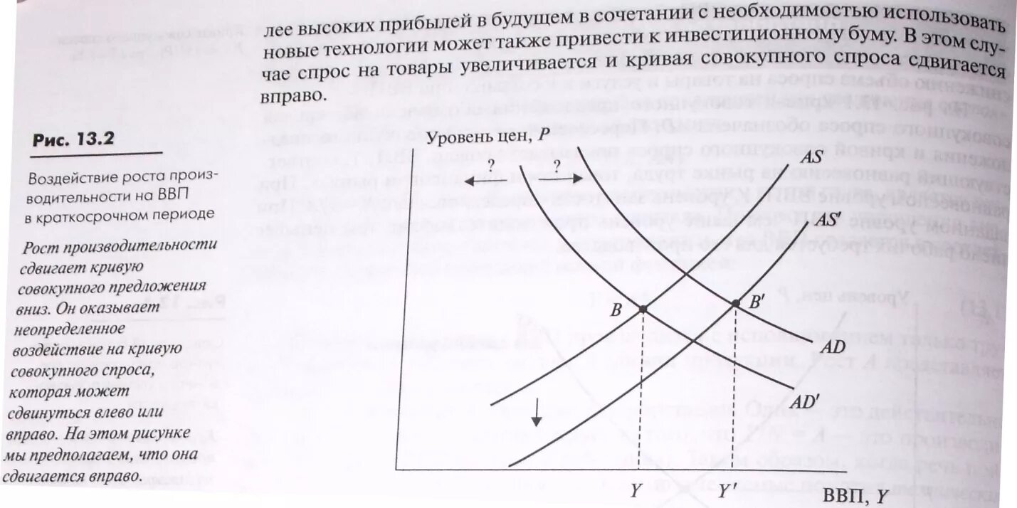 ВВП В краткосрочном периоде. ВВП краткосрочный период график. Кривая совокупного предложения сдвигается вправо вниз в результате. Рост нормы сбережения. Сдвинет кривую предложения вправо