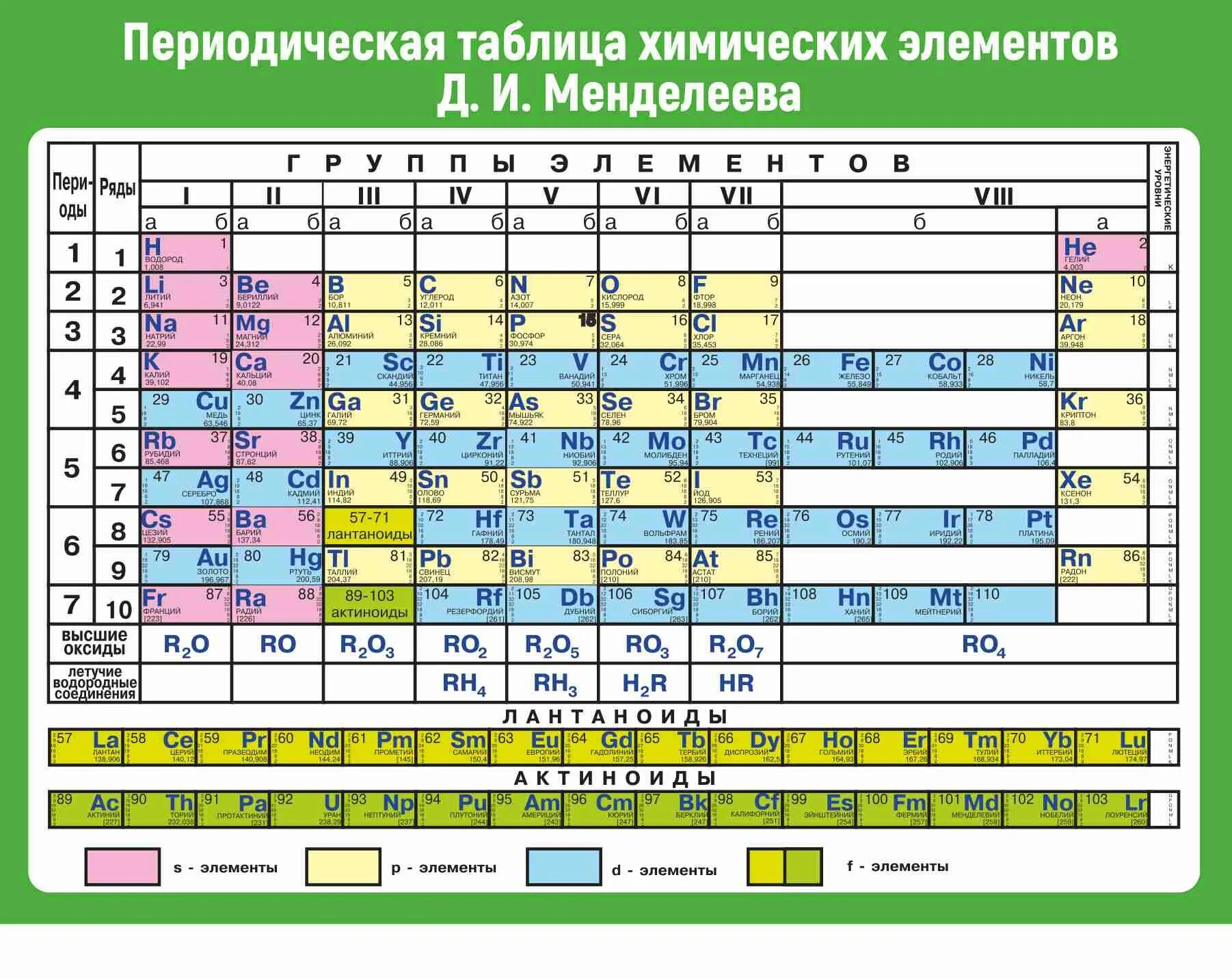 Химические элементы таблица
