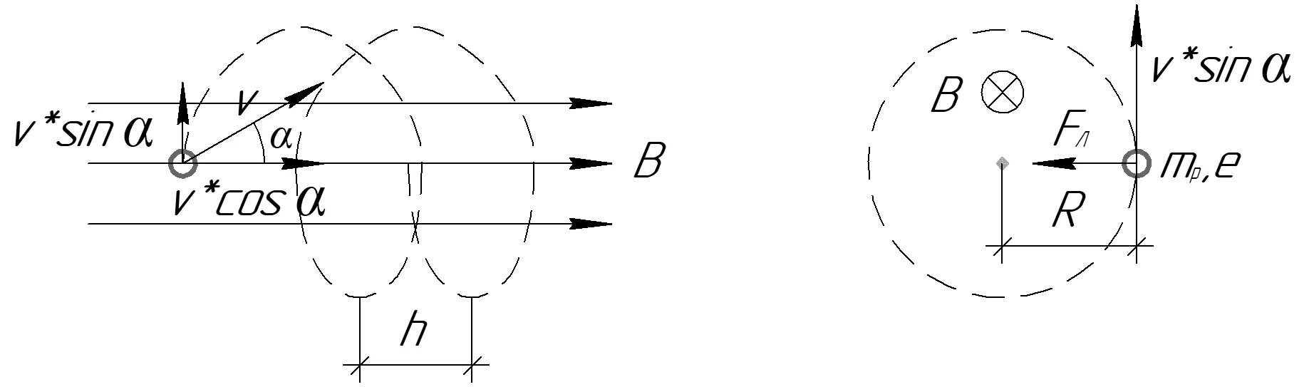 Задача 10 класса по баллистике физика. Электрон и протон двигаясь. Под каким углом протон. Движение частицы по винтовой линии в магнитном поле. Фотон с энергией 1.