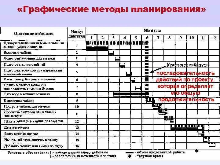 План метод работы