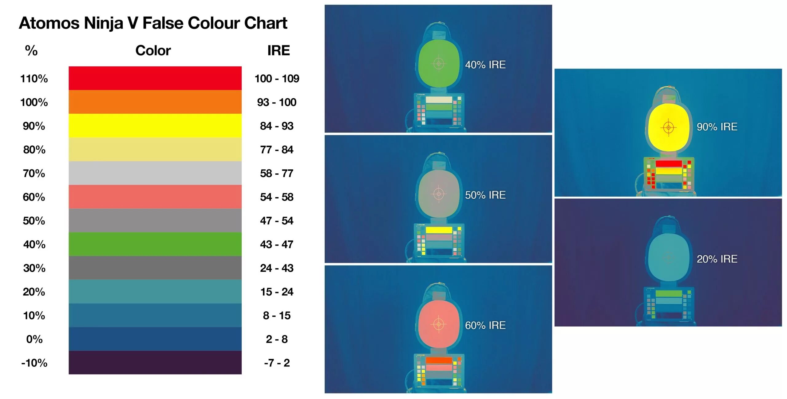 False color true color. False color blackmagic. false color таблица. false color arri. шкала ire.