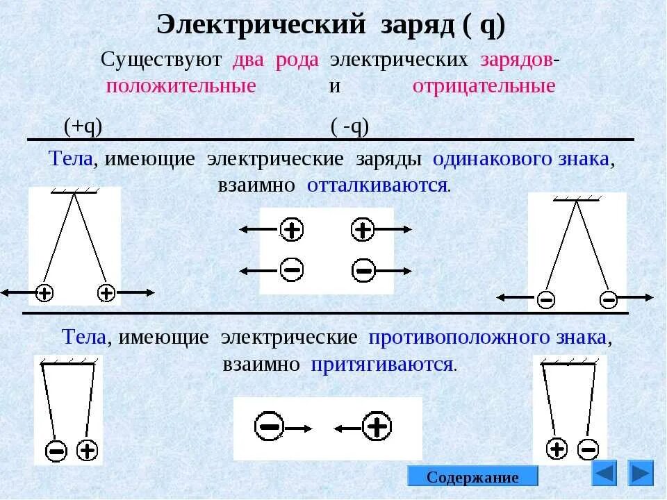 Электрический заряд какие виды. Таблица электрического заряда q. Как обозначается заряд в физике 8 класс. Как определить заряд физика. Электрический заряд это кратко и понятно.