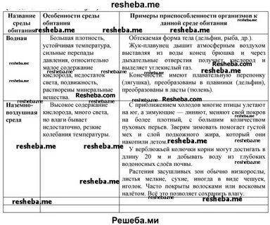 Среды обитания 5 класс пасечник