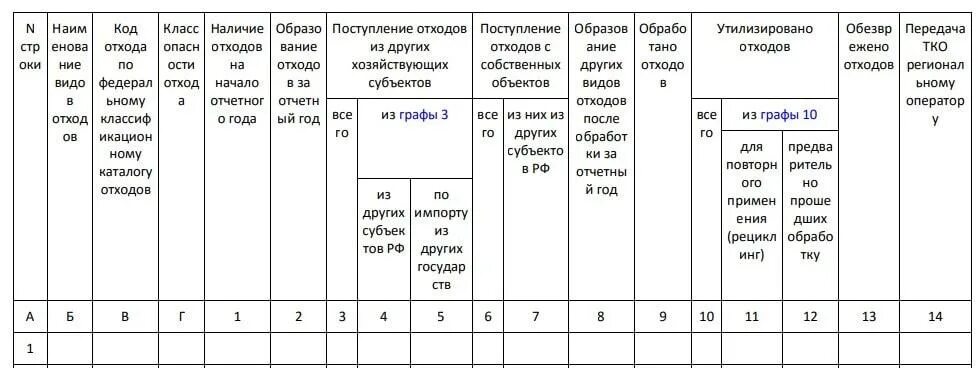 2 тп отчет сдача. Формы статистической отчетности 2-ТП (отходы). Статистическая отчетность 2 ТП отходы. 2тп отходы 2023. Журнал отходов для 2 ТП отходы.