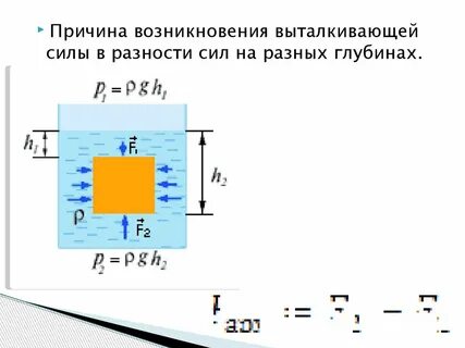 Чем больше объем тем выталкивающая сила