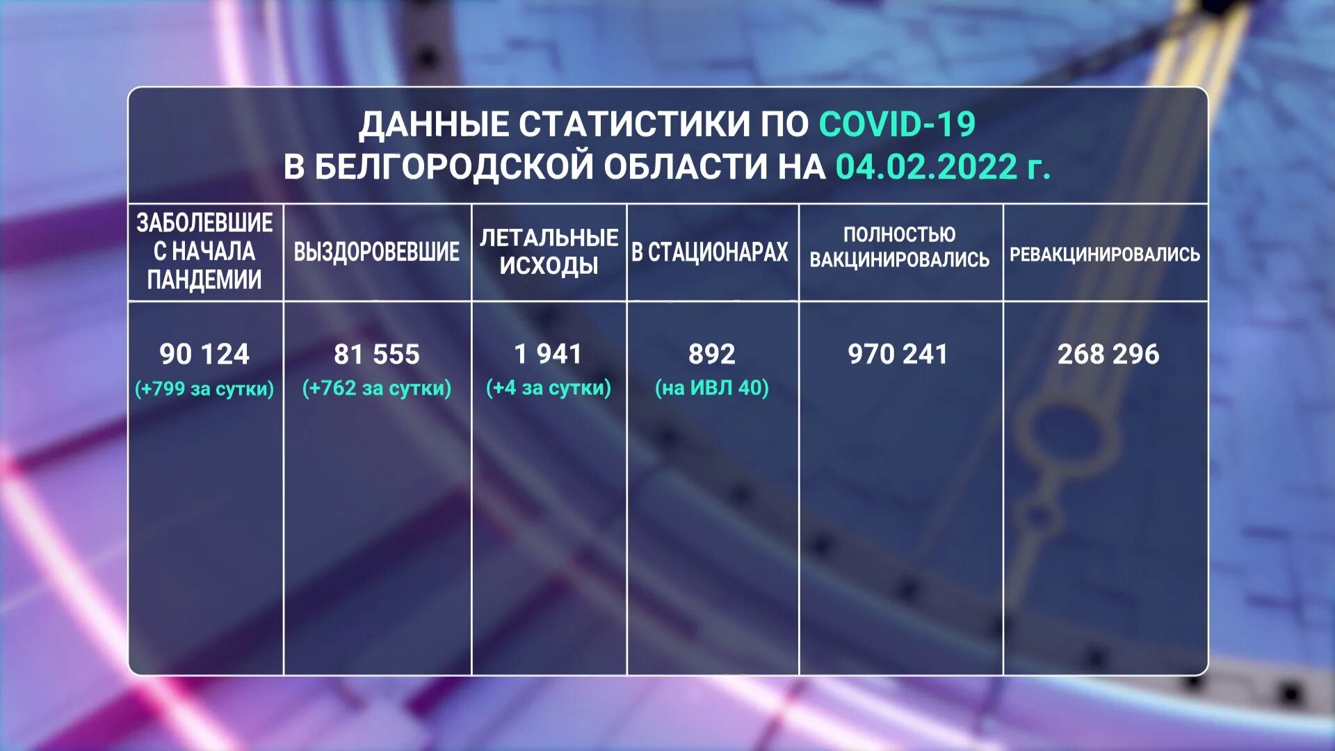 Явка в белгородской области 2024