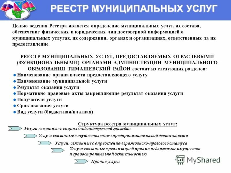 Регистр муниципальных образований