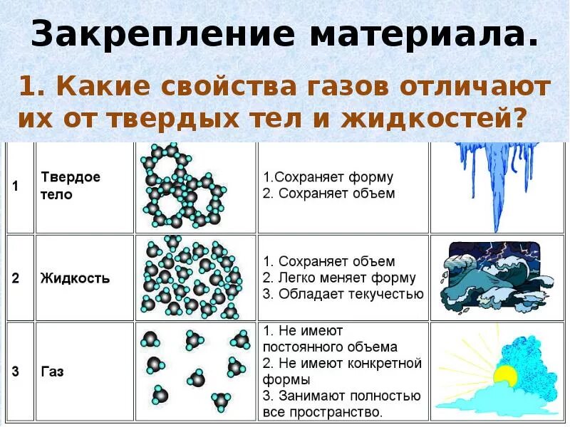 Сохраняет объем меняет форму