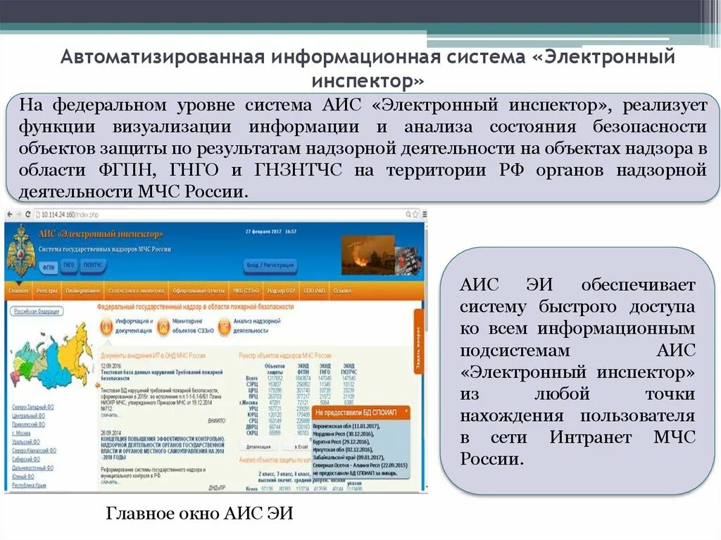 Аис про. Автоматизированная информационная система «электронный инспектор». АИС электронный инспектор. Информационные системы МЧС. Автоматизированная система «электронный инспектор» лого.