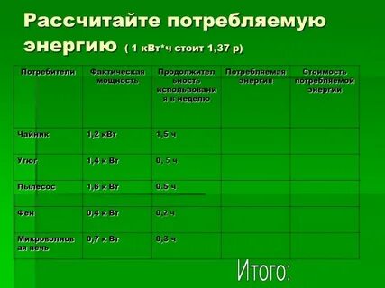 2 квт ч в вт