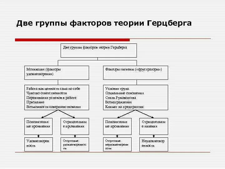 Несколько факторов основные из