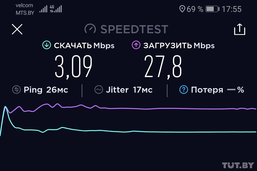 Скорость мобильного интернета МТС. Какая должна быть скорость мобильного интернета МТС. Мобильный 4g интернет МТС. Скорость мобильного интернета МТС 4g. 4g сети мтс