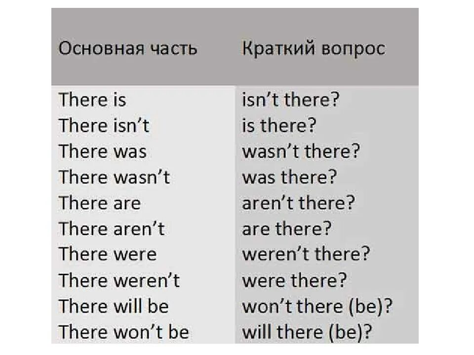 Хвостик разделительного вопроса в английском. Вопросы с хвостиком в английском языке таблица. Разделительный вопрос с there is there are. Разделительные вопросы в английском языке таблица. Разделительные вопросы английский тест