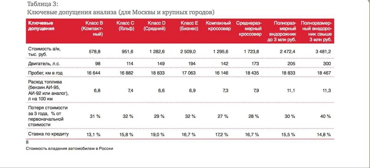 Сколько теряет машина. Машина теряет в цене. Потеря стоимости автомобиля по годам. Сколько теряет в стоимости автомобиль в год. Потеря стоимости автомобиля по годам в процентах.